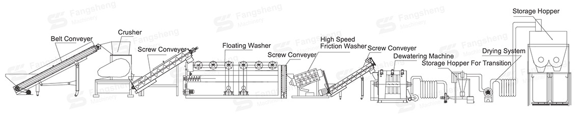 Waste Plastic Film Washing Recycling Machine